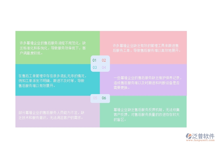 　一、國(guó)內(nèi)80%的幕墻企業(yè)在售后工單管理中普遍存在的問題