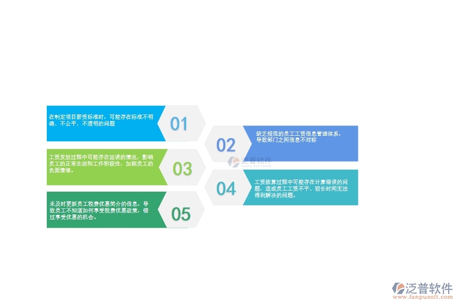 一、公路工程企業(yè)在項目工資列表管理中存在的問題