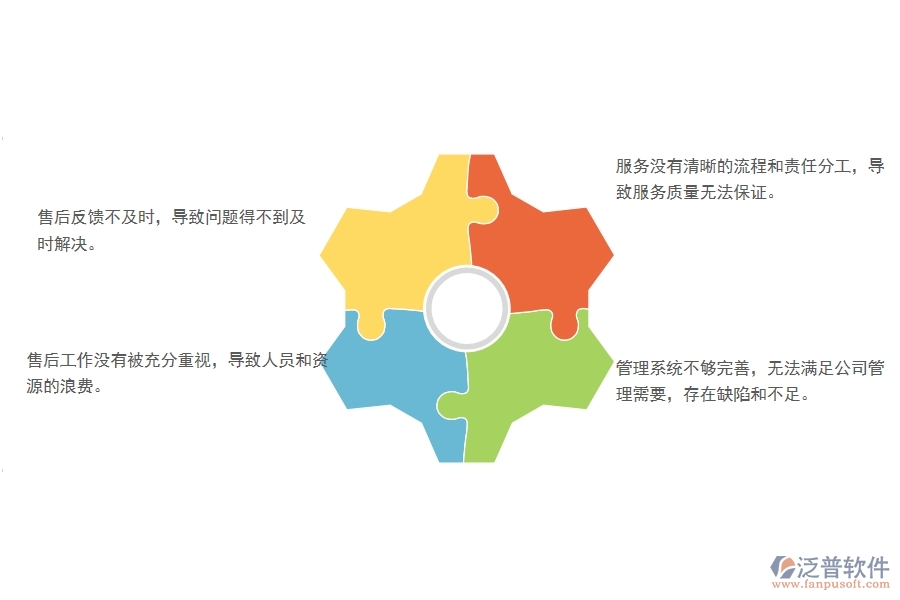 一、國內(nèi)80%的幕墻企業(yè)在售后處理單管理中存在的問題