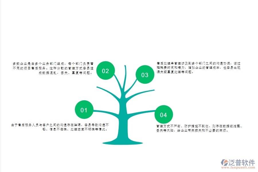 一、多數(shù)幕墻企業(yè)在售后處理單列表管理中存在的問題