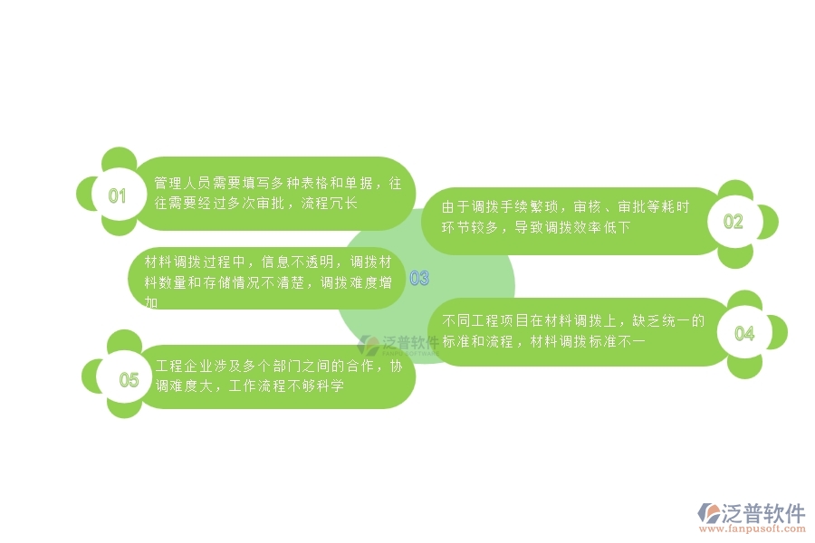 一、國(guó)內(nèi)80%的公路工程行業(yè)在材料調(diào)撥中普遍存在的問(wèn)題