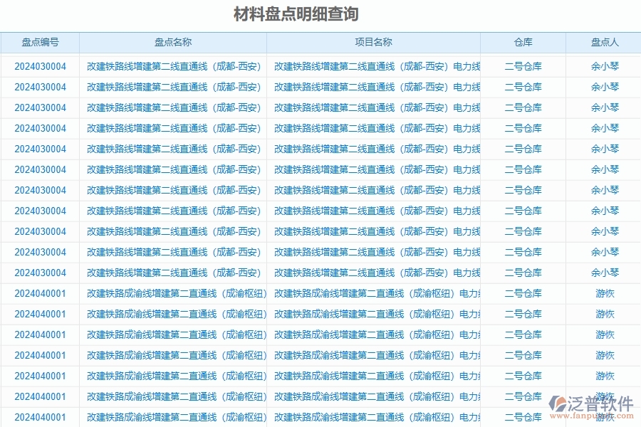 二、泛普軟件-公路工程管理系統(tǒng)如何解決工程企業(yè)的材料盤點明細查詢痛點