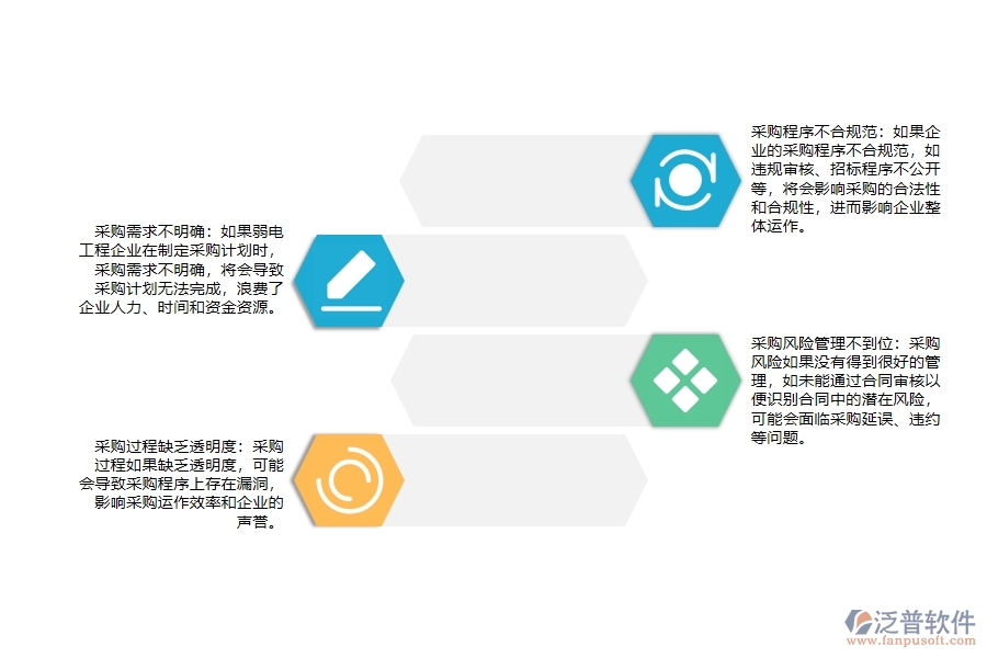 弱電工程企業(yè)大型物品招標(biāo)采購(gòu)計(jì)劃管理過(guò)程中會(huì)出現(xiàn)哪些問(wèn)題