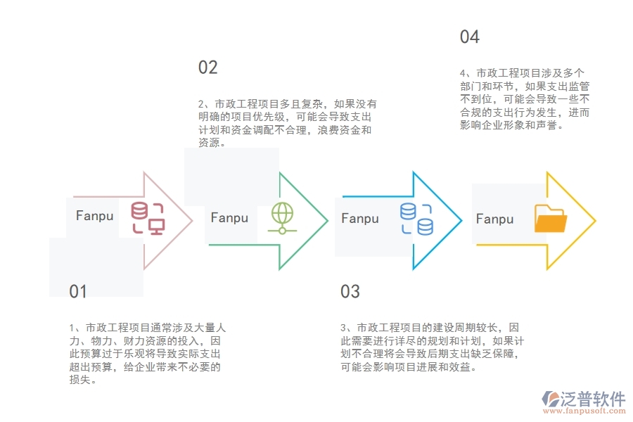 多數(shù)市政工程企業(yè)在支出資金計劃中存在的問題