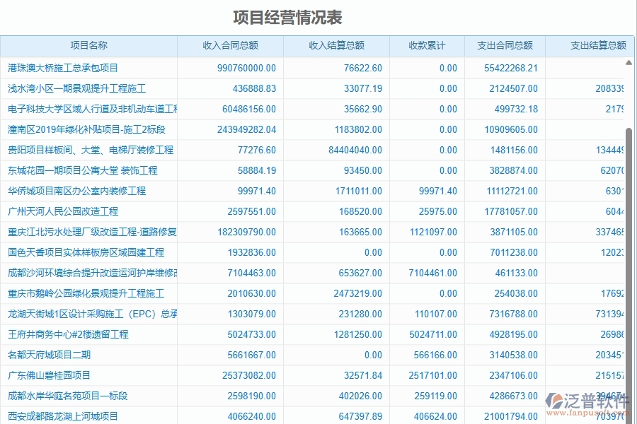 三、泛普軟件-幕墻工程企業(yè)是否有必要引入工程管理系統(tǒng)