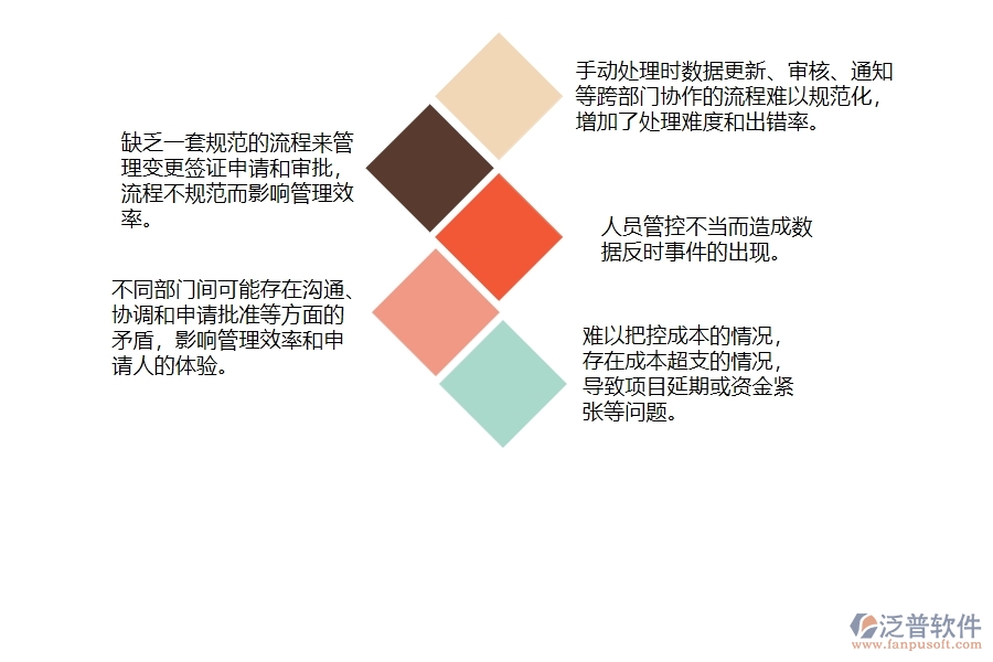 　一、沒有上泛普軟件-弱電工程企業(yè)系統(tǒng)前，企業(yè)在收入合同變更簽證列表管理時候會遇的問題