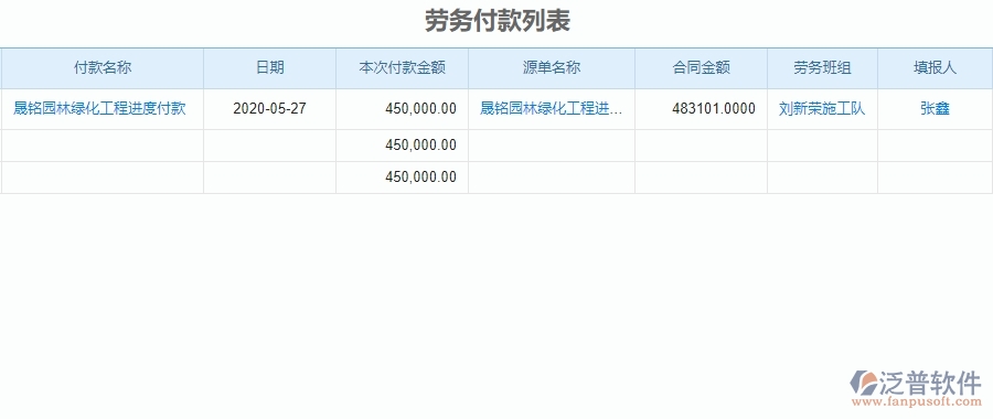 二、泛普軟件-園林工程系統(tǒng)如何解決企業(yè)勞務(wù)付款管理的痛點(diǎn)