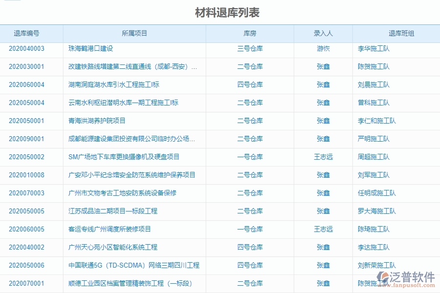 二、泛普軟件-幕墻工程系統(tǒng)中材料退庫(kù)列表管理的優(yōu)勢(shì)