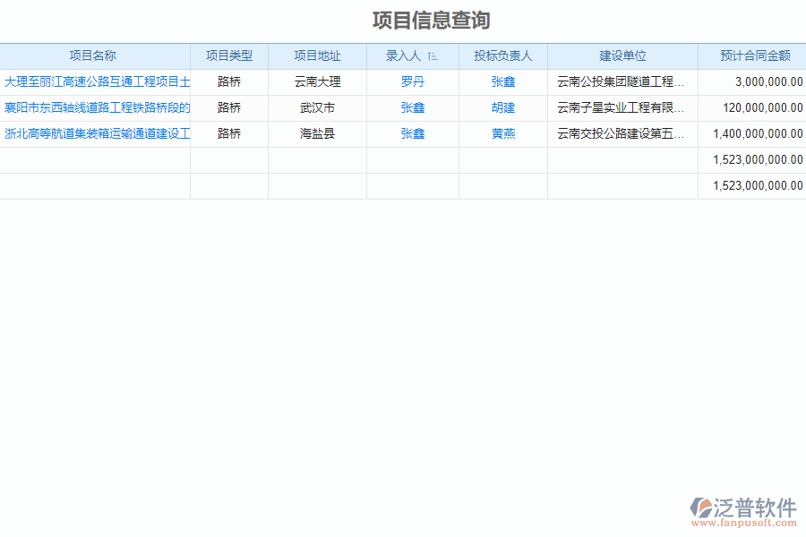 財務(wù)管理系統(tǒng)對于路橋工程企業(yè)經(jīng)營有哪些價值