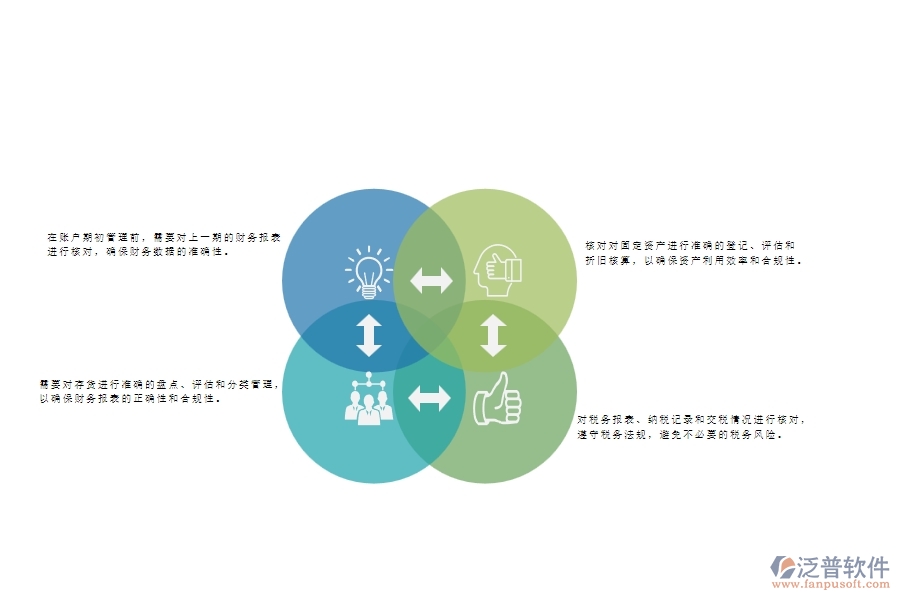 一、幕墻工程企業(yè)在賬戶期初管理方面遇到的棘手問題
