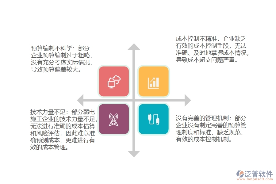 弱電施工項目直接成本預(yù)算管理普遍存在哪些問題