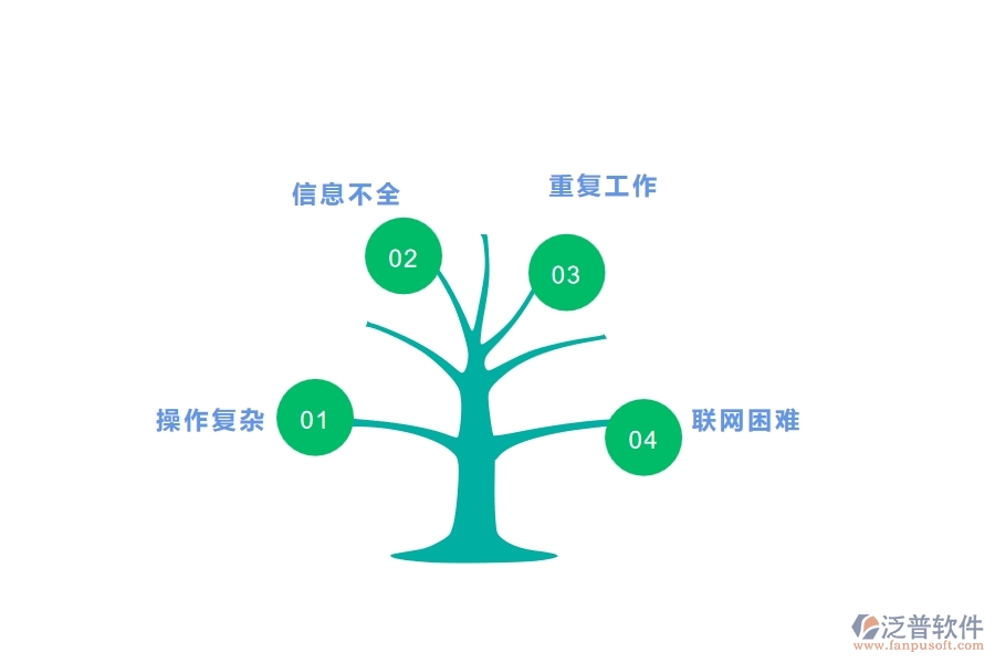 一、在公路企業(yè)管理中材料調(diào)撥明細查詢方面存在的問題