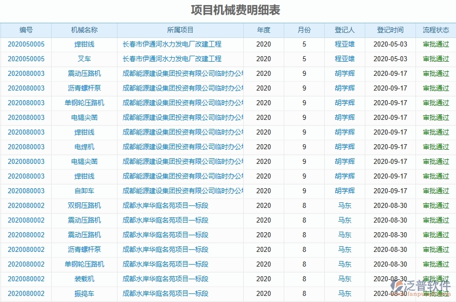 二、泛普軟件-幕墻工程管理系統(tǒng)在項(xiàng)目機(jī)械費(fèi)明細(xì)表的作用