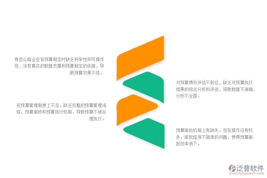 一、多數(shù)公路企業(yè)在間接成本預(yù)算管理方面存在的問題