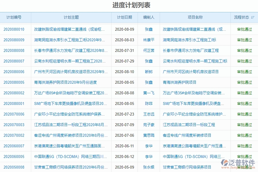 四、泛普軟件產(chǎn)值進(jìn)度計劃管理在機(jī)電工程企業(yè)中使用的優(yōu)點(diǎn)