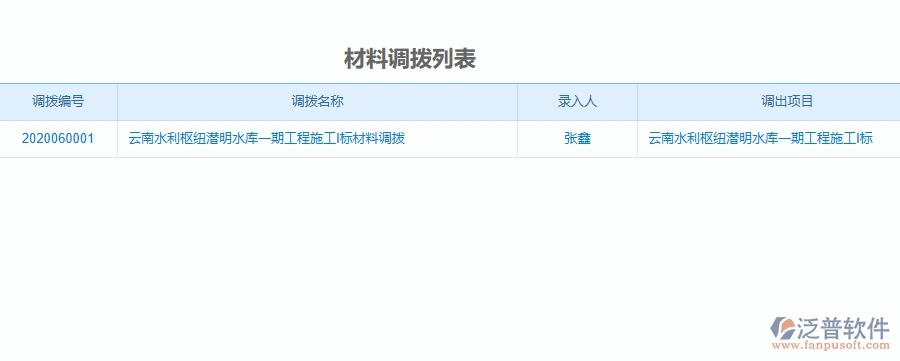 二、泛普軟件-材料調(diào)撥為機(jī)電工程企業(yè)提供了哪些方面的應(yīng)用價值
