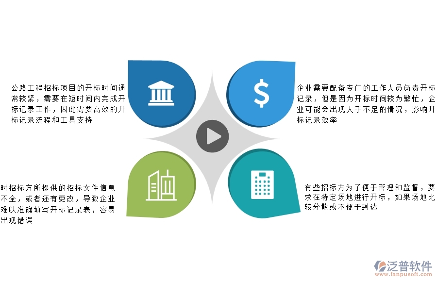 一、公路工程企業(yè)在開標(biāo)登記方面遇到的困境