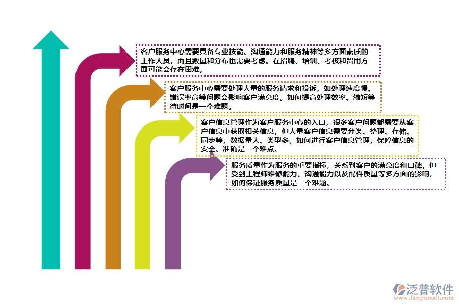 機電工程客戶服務(wù)中心管理方面遇到的困境