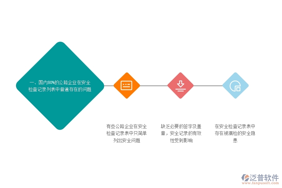一、國內(nèi)80%的公路企業(yè)在安全檢查記錄列表中普遍存在的問題