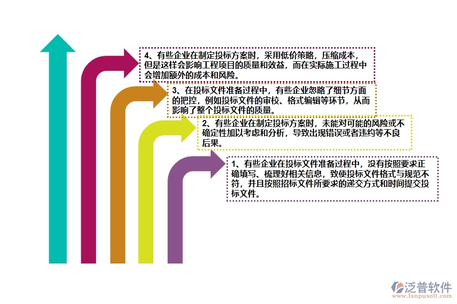 國(guó)內(nèi)80%的路橋工程企業(yè)在投標(biāo)報(bào)表中普遍存在的問(wèn)題