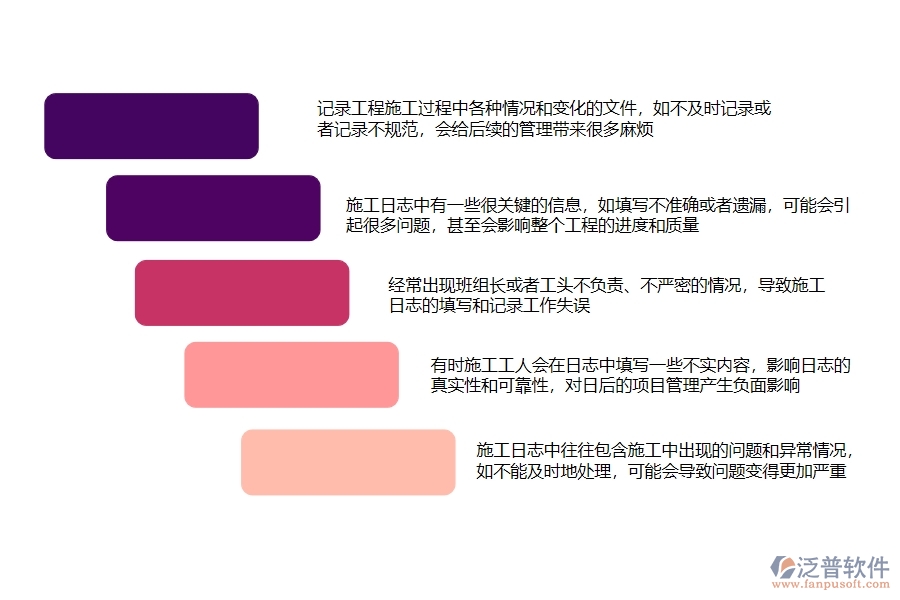一、在公路工程企業(yè)中施工日志常見的問題