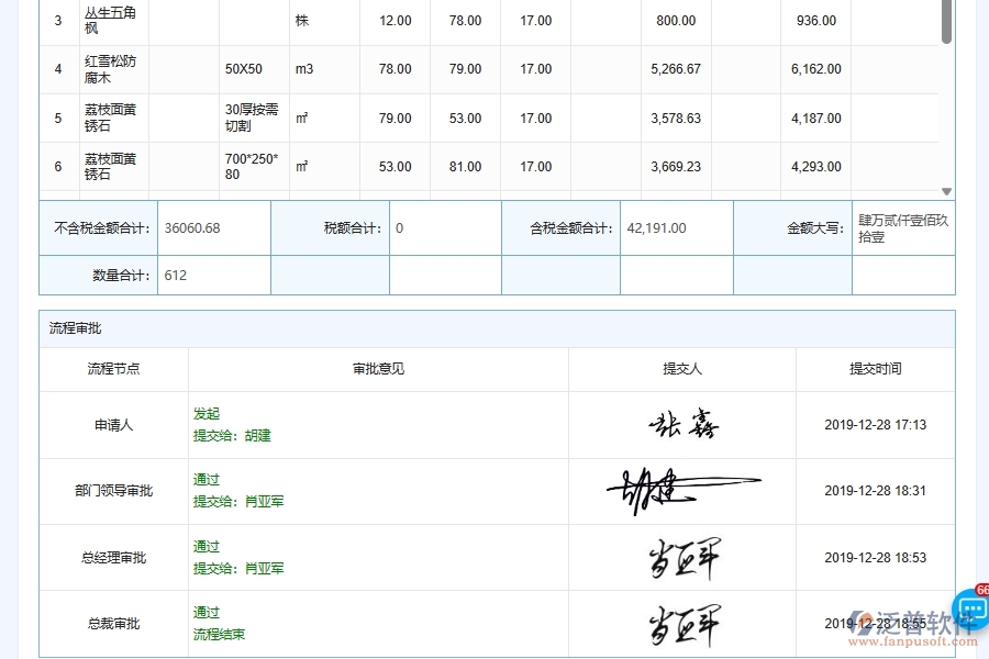 泛普軟件-園林工程企業(yè)管理系統(tǒng)的材料合同為工程企業(yè)帶來(lái)(十)大管理革新