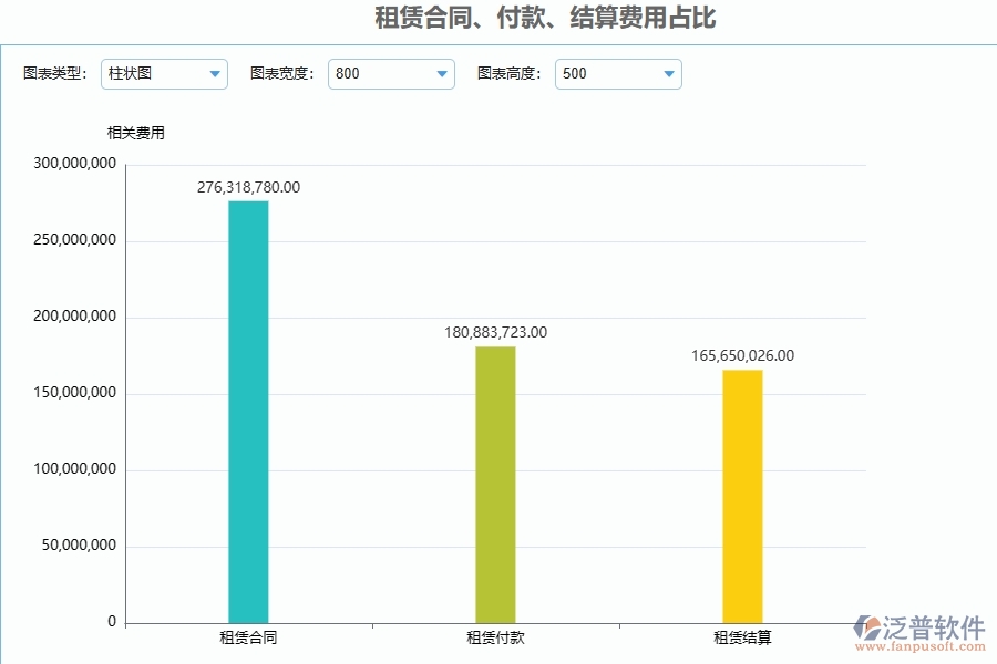 泛普軟件-公路工程管理系統(tǒng)中租賃合同、付款、結(jié)算費用占比的八個優(yōu)勢是什么