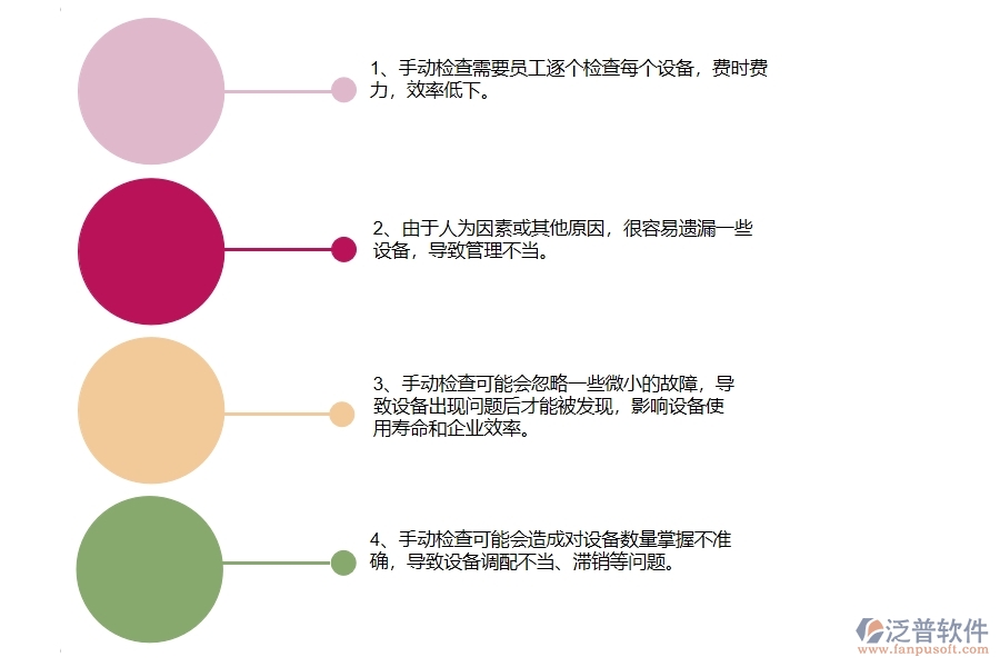 沒有使用系統(tǒng)之前，公路工程企業(yè)在設(shè)備檢查的時(shí)候會(huì)遇到哪些問題