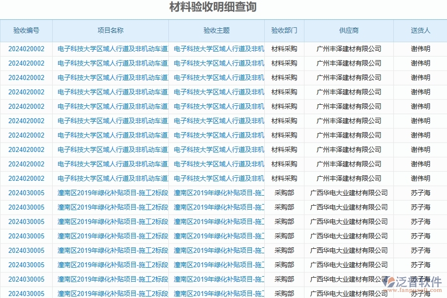 二、泛普軟件-公路工程管理系統(tǒng)如何解決企業(yè)管理遇到的核心難點