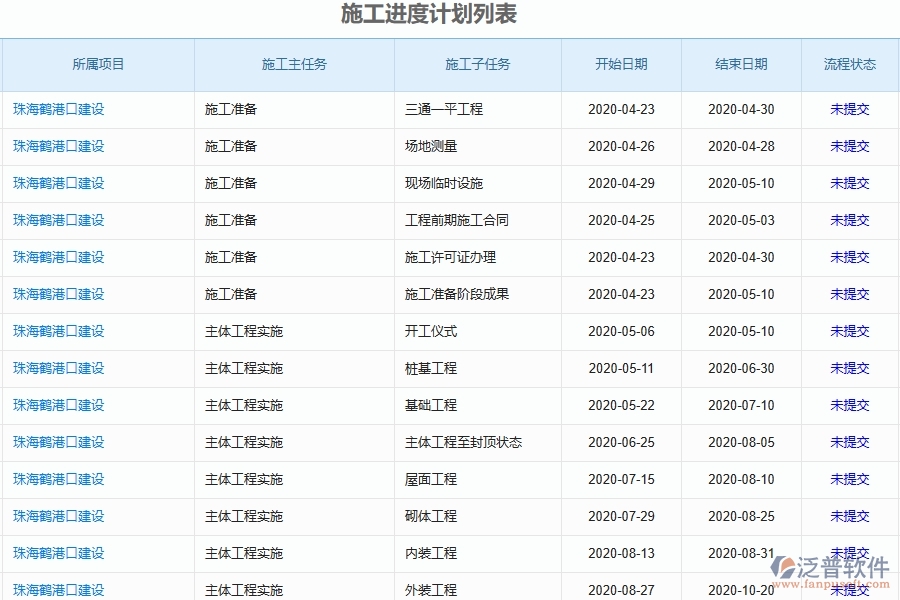 二、 泛普軟件-弱電工程項目管理系統(tǒng)在施工進度計劃中的價值