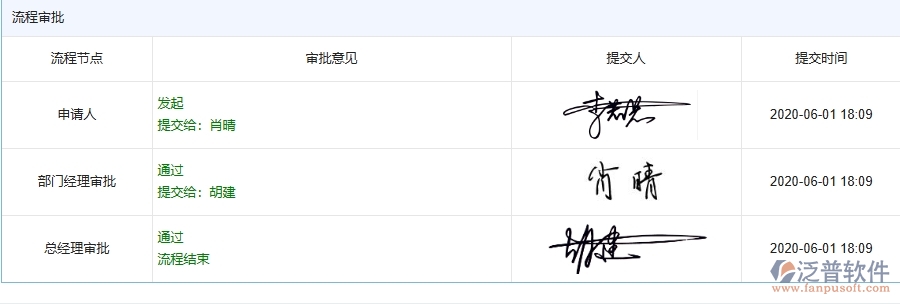 泛普軟件-市政工程管理系統(tǒng)中備用金發(fā)放查詢(xún)的注意事項(xiàng)