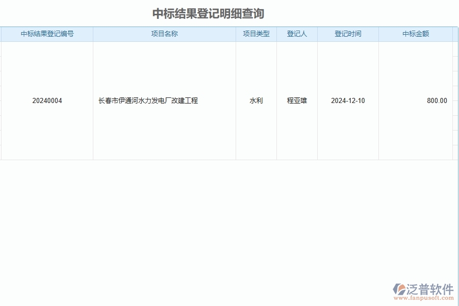 二、泛普軟件-公路工程管理系統(tǒng)如何解決企業(yè)管理遇到的核心難點(diǎn)