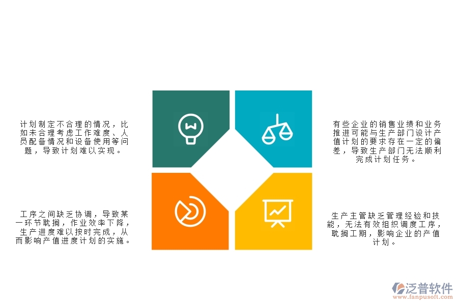　一、公路工程企業(yè)在產(chǎn)值進度計劃管理中存在的問題