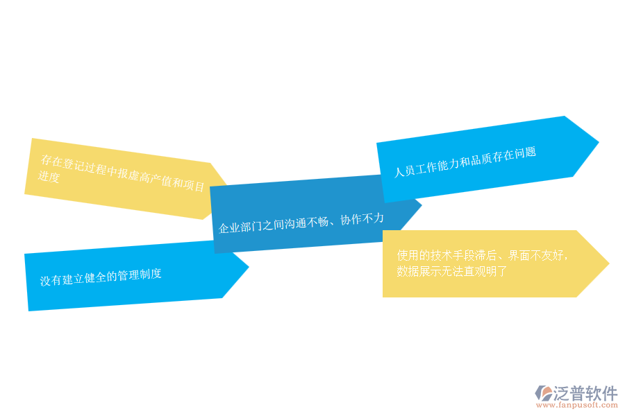 路橋工程企業(yè)在項(xiàng)目產(chǎn)值登記管理過程中存在的問題有哪些
