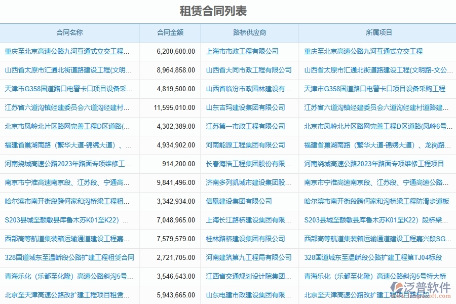 泛普軟件-路橋工程企業(yè)管理系統中租賃合同列表的管控點及作用