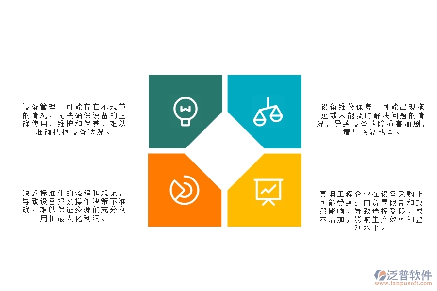一、幕墻工程企業(yè)在設(shè)備報表管理中存在的問題