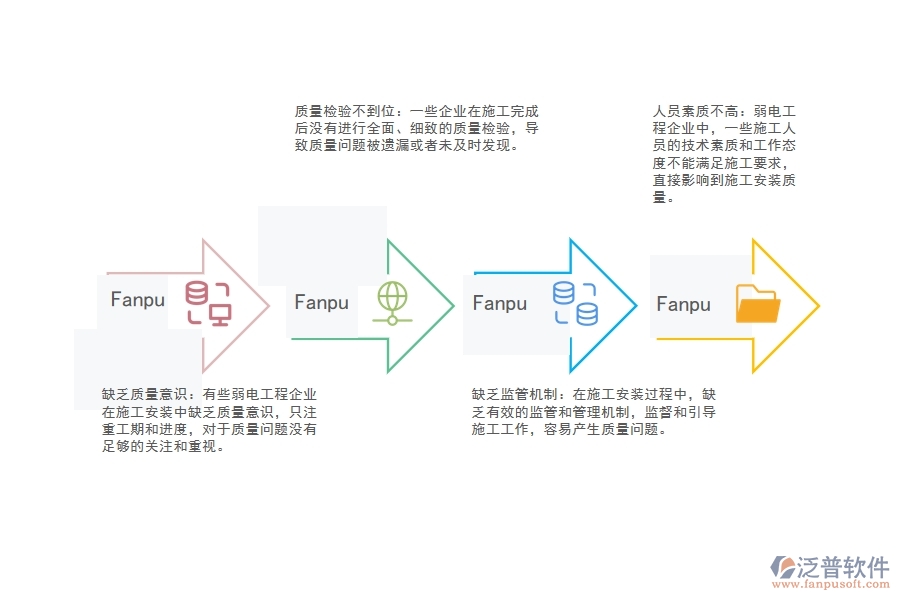 弱電工程企業(yè)施工安裝質量問題處理管理中存在的缺陷有哪些
