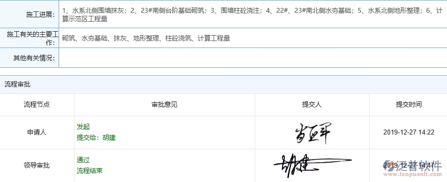 三、泛普軟件-機(jī)電工程管理系統(tǒng)中施工日志的注意事項(xiàng)
