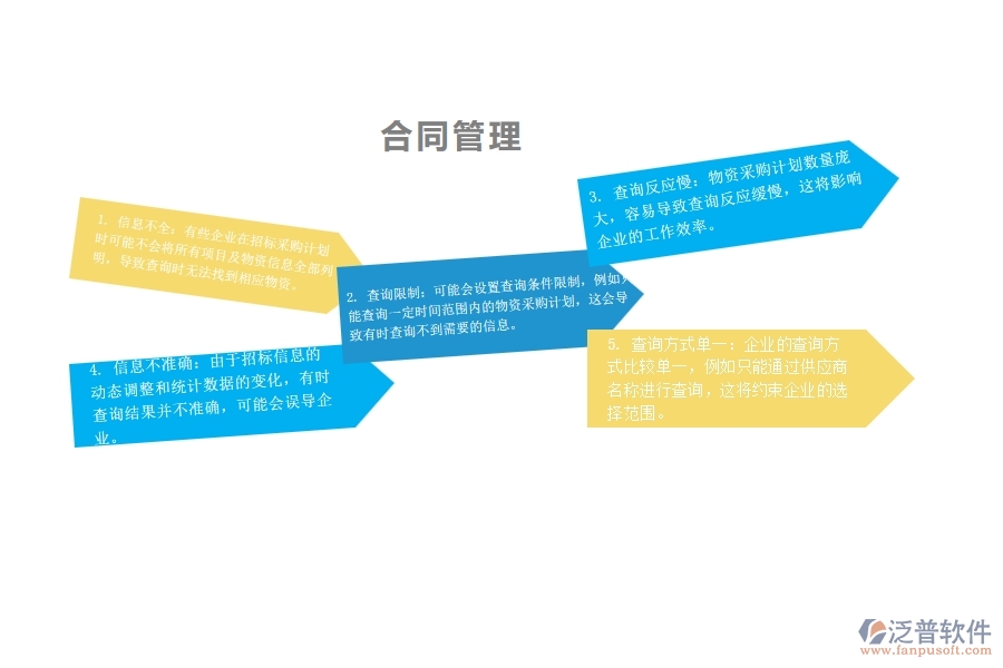 一、在園林企業(yè)管理中大型物資招標采購計劃查詢方面存在的問題