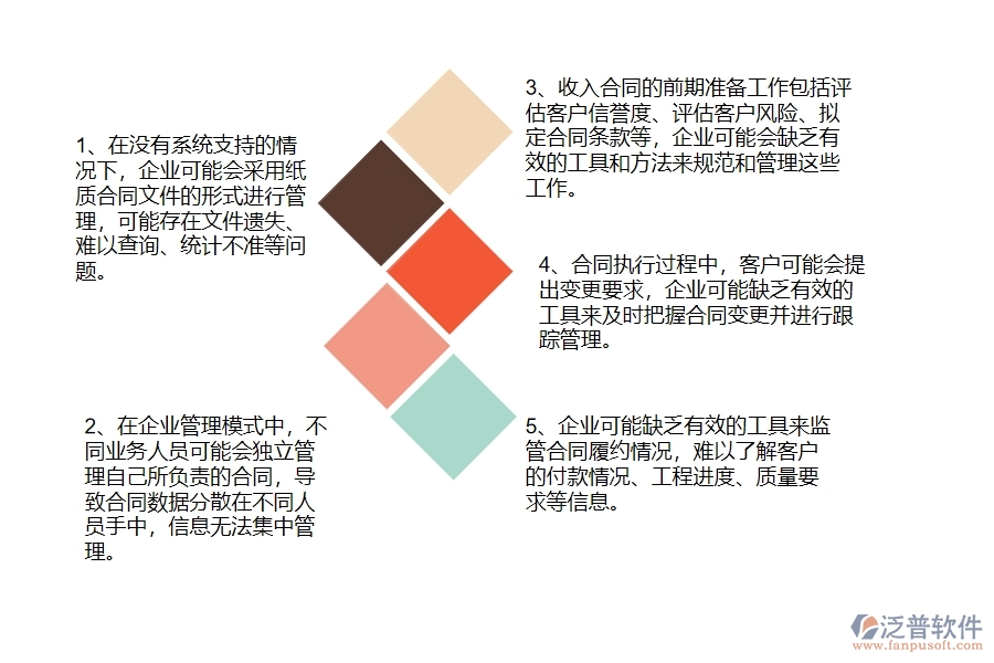 沒有使用系統(tǒng)之前，幕墻工程企業(yè)在收入合同列表的時(shí)候會(huì)遇到哪些問題