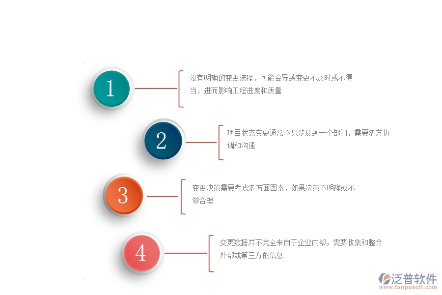 一、公路工程企業(yè)在項目狀態(tài)變更方面遇到的困境
