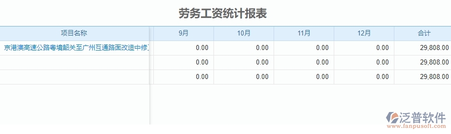 四、使用泛普軟件-公路工程勞務(wù)工資統(tǒng)計(jì)報(bào)表管理系統(tǒng)的好處