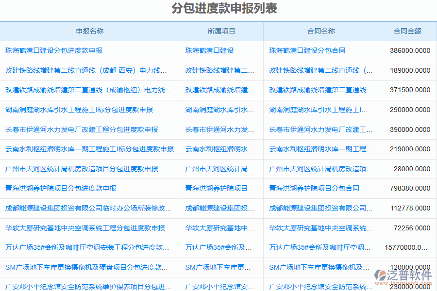 泛普軟件-機(jī)電工程企業(yè)管理系統(tǒng)中分包進(jìn)度款申報(bào)列表的價(jià)值