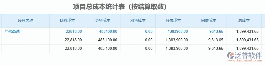 二、泛普軟件-公路工程管理系統(tǒng)如何解決企業(yè)管理遇到的核心難點(diǎn)