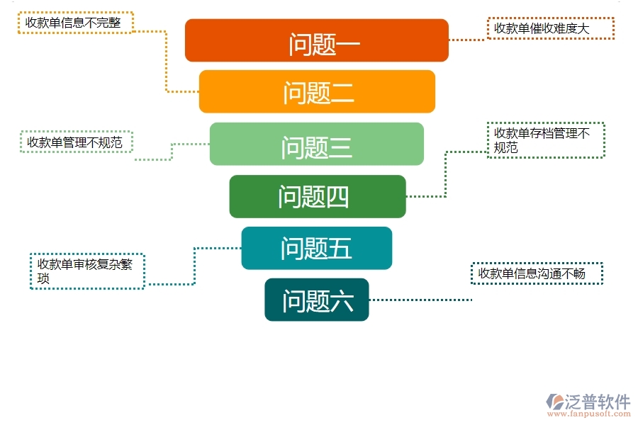 一、多數(shù)安防企業(yè)在其他收款單列表管理中存在的問題