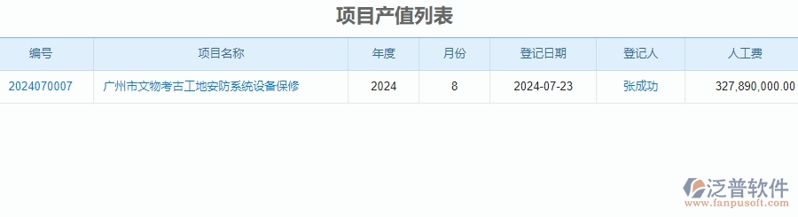 四、泛普軟件-安防工程系統(tǒng)中項目產(chǎn)值登記管理為企業(yè)提供的應(yīng)用價值