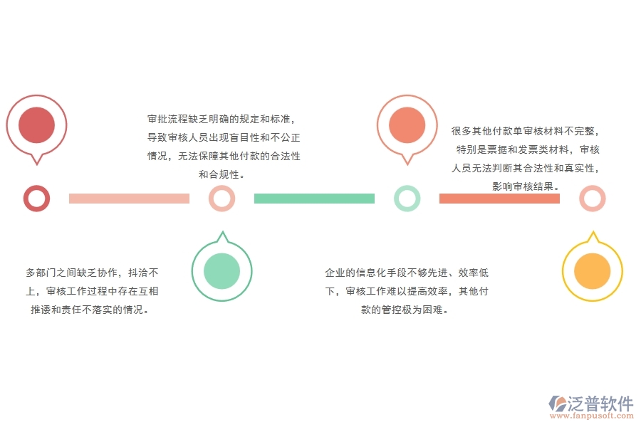 一、多數(shù)公路企業(yè)在其他付款單管理中存在的問(wèn)題