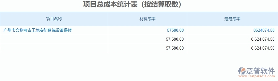二、泛普軟件-安防工程企業(yè)管理系統(tǒng)中項(xiàng)目總成本統(tǒng)計(jì)表的價(jià)值