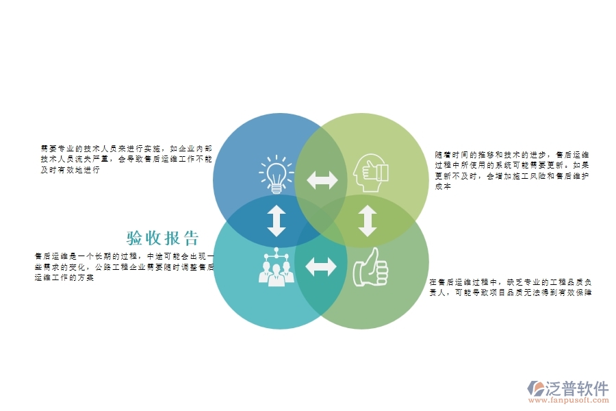 一、公路工程企業(yè)在售后運(yùn)維過程中存在的問題有哪些