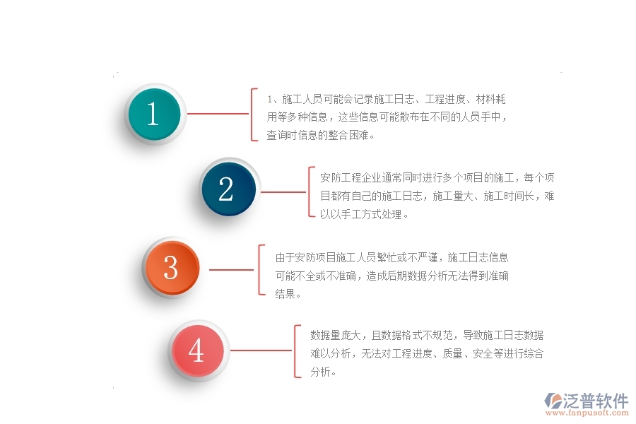 一、國內(nèi)80%的安防企業(yè)在施工日志查詢管理中存在的問題